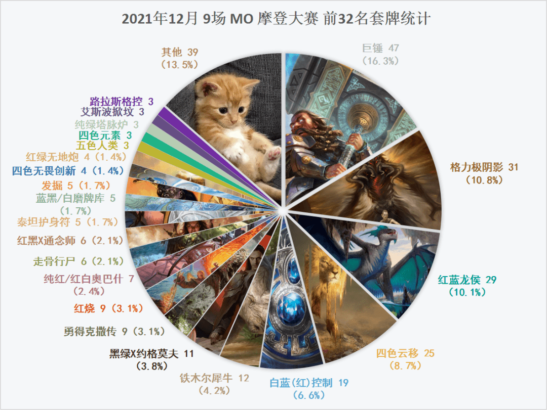 一键三连 每周摩登 格力极阴影拿下新年首胜 白蓝 挑战赛 拉斯