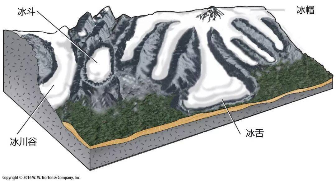 冰川地貌图解图片