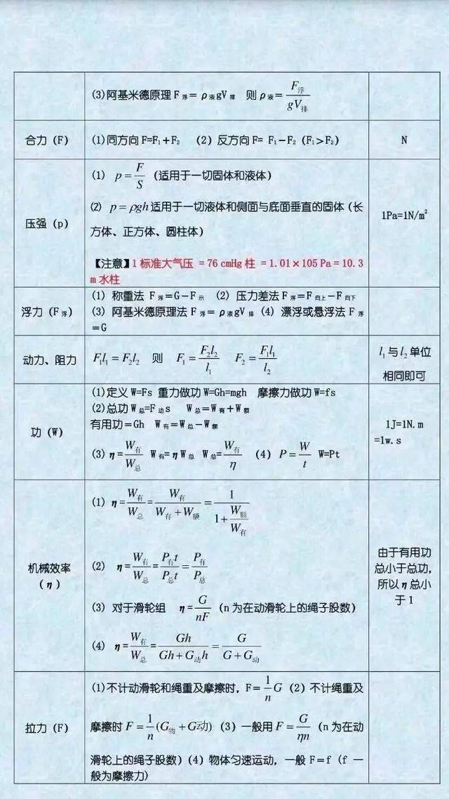 识别|初中物理公式表送给初三的同学，期末复习用得上！