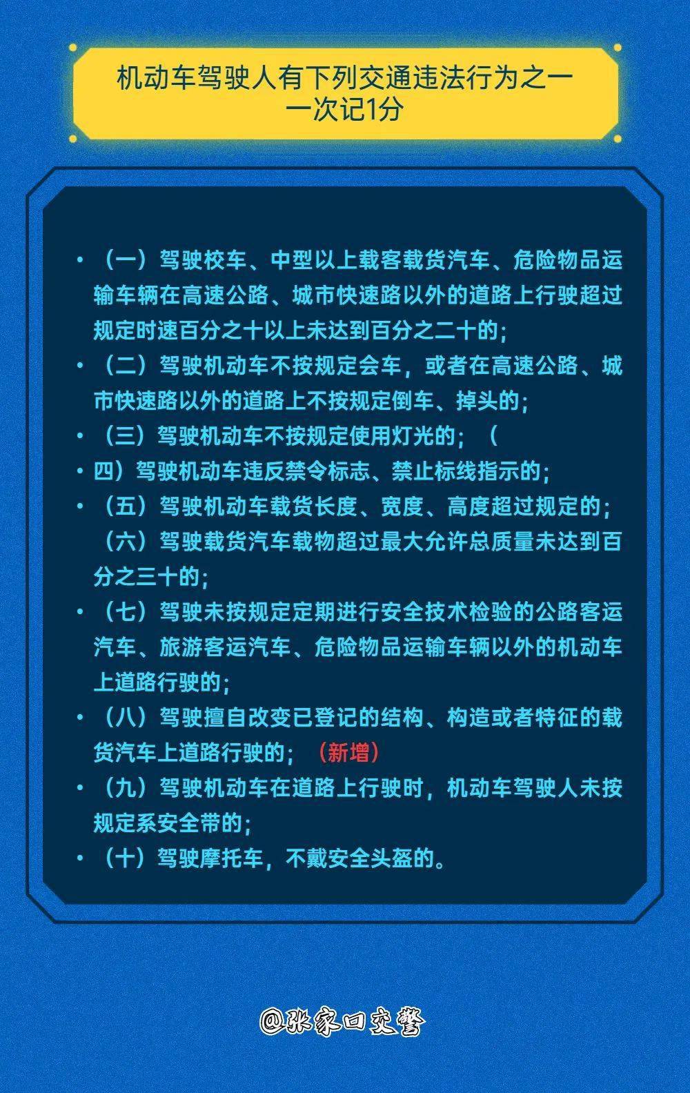 新规一图看懂2022年最新驾驶证记分分值