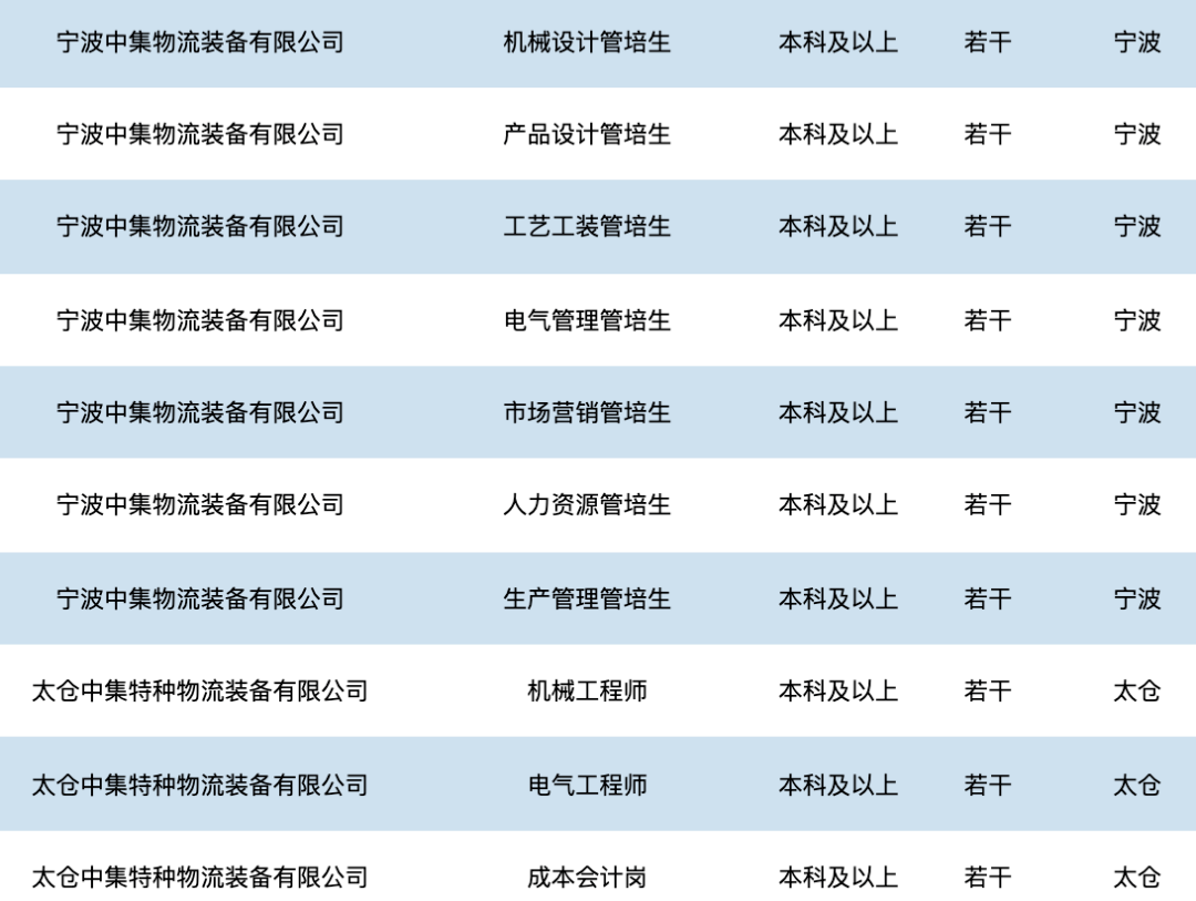 中集集团招聘_深圳招聘 待遇好,不要求经验 中集专用车公司 岗宏地产集团两公司招人 毕业生很适合(2)