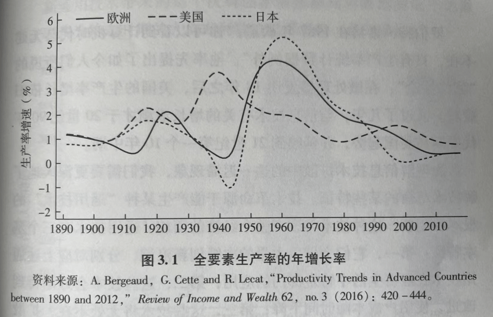 年代|我们需要担心技术性失业吗？