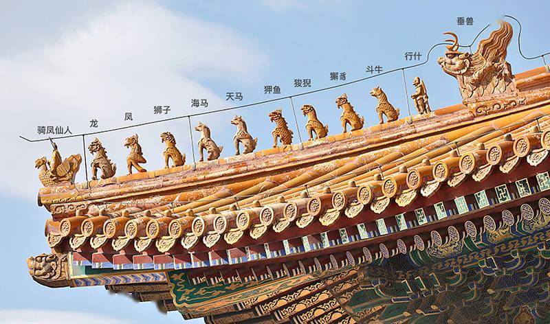世遗录｜紫禁城：庑殿顶上的“五脊六兽”