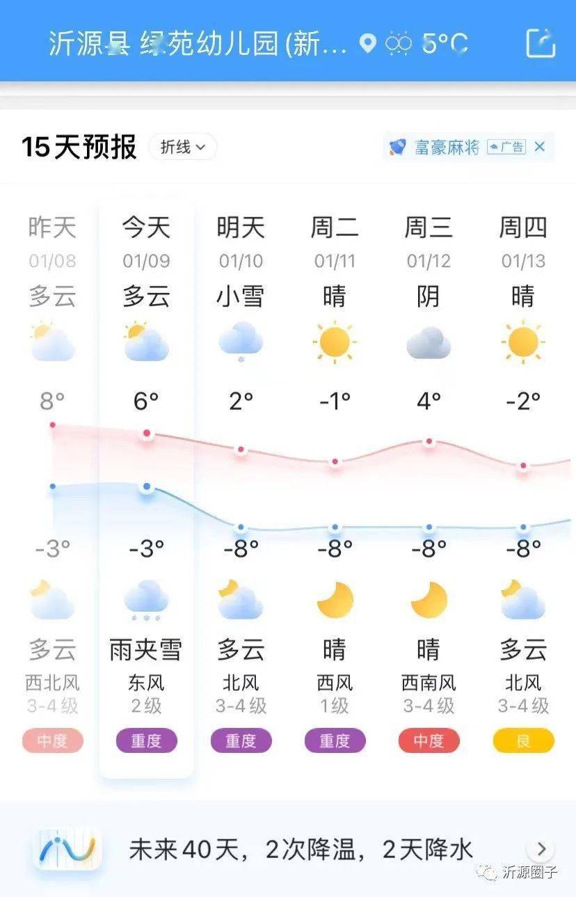 沂源最新天气重要天气预报9日12时00分发布淄博市气象台还将带来大