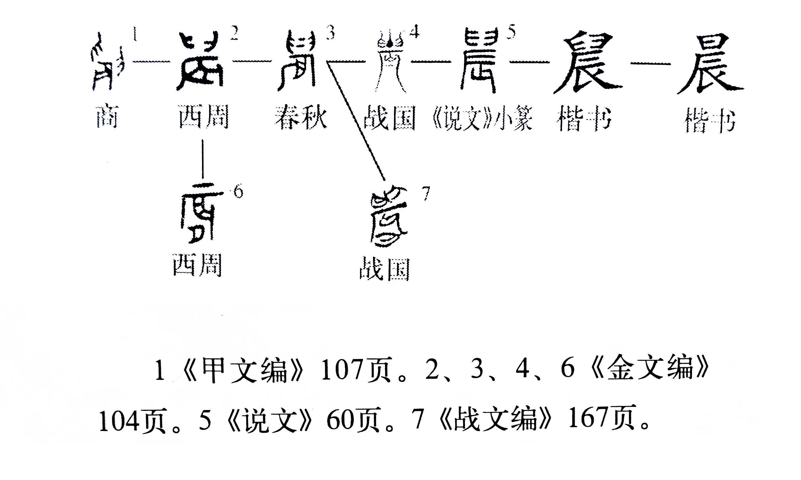 yB是什么意思360曲谱网_白带是什么图片(2)