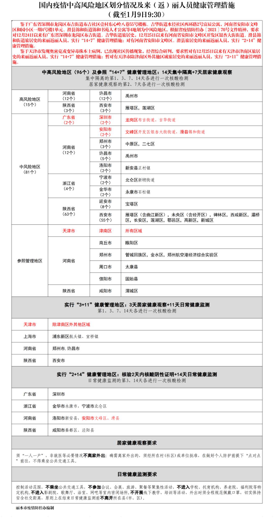 广东省中风险地区名单
 ,广东省中风险地区名单最新消息