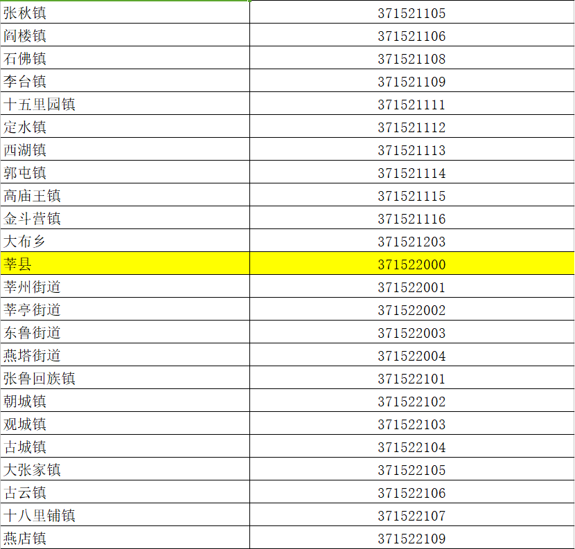 山東最新行政區劃代碼公佈_鄉鎮級_市轄區_設區