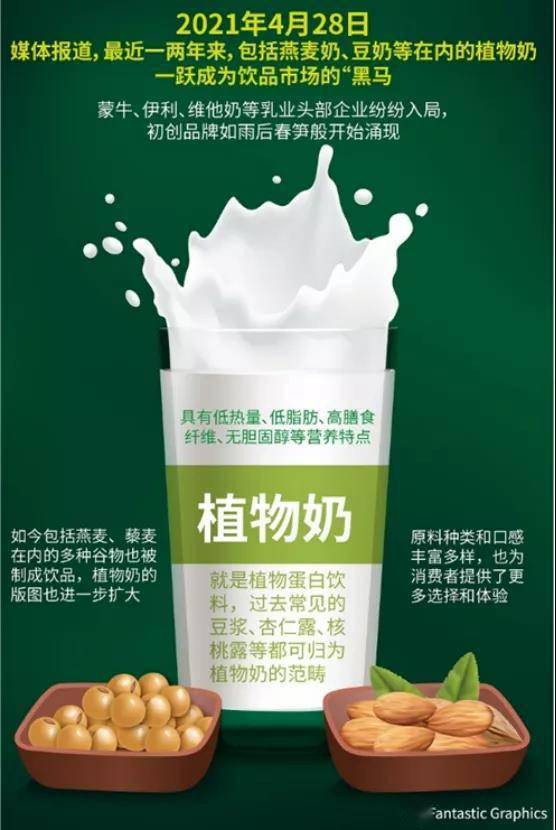 牛奶|卖得比牛奶贵，噱头比牛奶多，植物奶也能撬动千亿赛道？