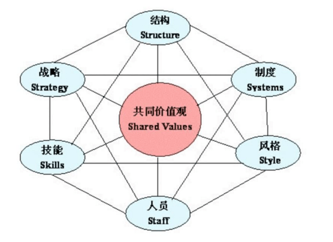 怎么变得有逻辑 3930067f57bf41f0b5a94838431529d1.png