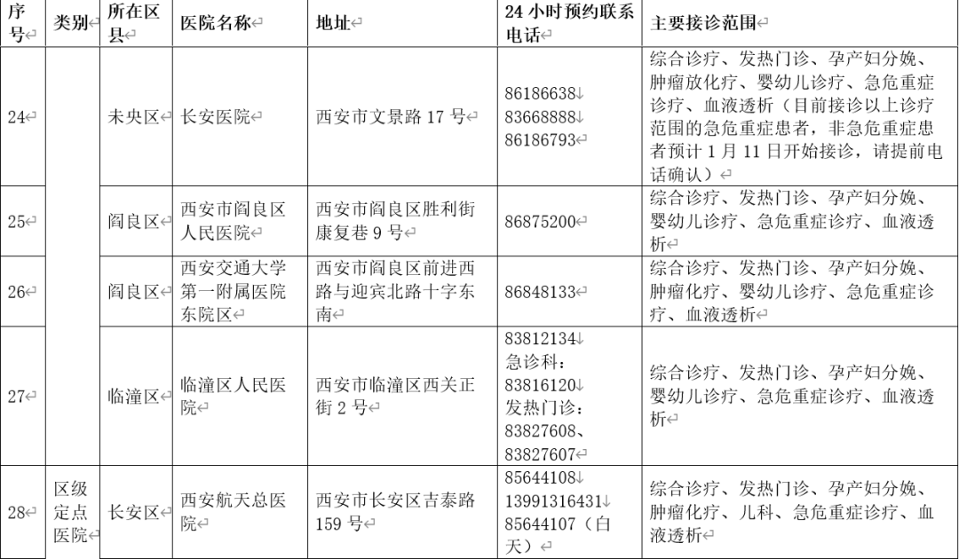 苏州最新封控区和管控区名单