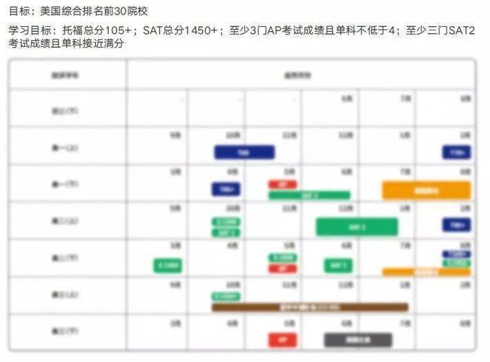 信息|200册《上海国际高中择校指南》免费领取！助力一模后转轨国际学校