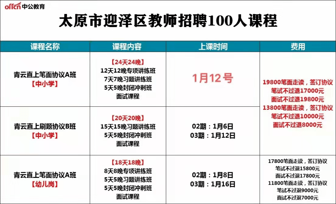 太原教师招聘_2021年山西太原市迎泽区中小学、幼儿教师招聘公告(100人)