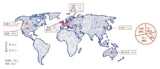 疫情|留学人员回国求职意愿明显增强——疫情下的中国留学人员现状调查