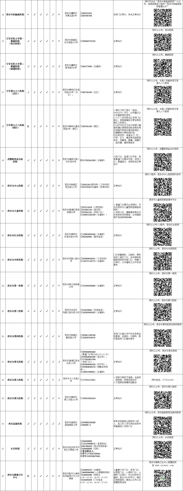 中小学|陕西本轮疫情重症率相对较低原因是啥？中小学何时放寒假？回应来了