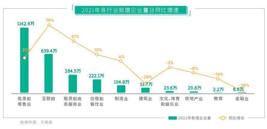 天博电竞APP封面有数｜调查称互联网行业平均薪资增长13% 运营类平均涨幅超过程(图5)