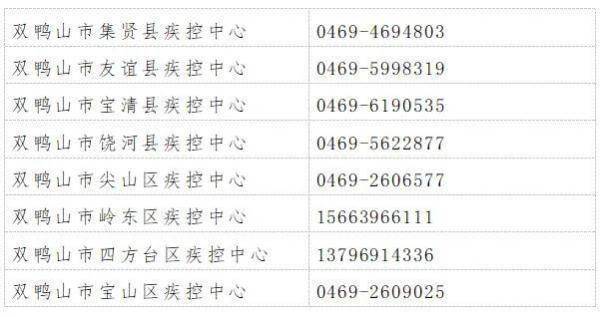 黑龙江多地发布风险提示！这些人员立即报备！