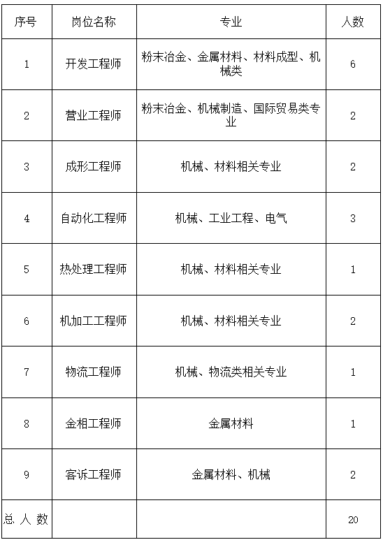 粉末冶金招聘_粉末冶金手册(3)