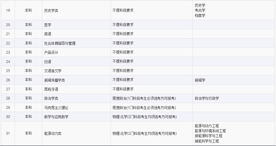 高一如何选科山东省 f7007d05b24e403ca4c522298d9b4609.png