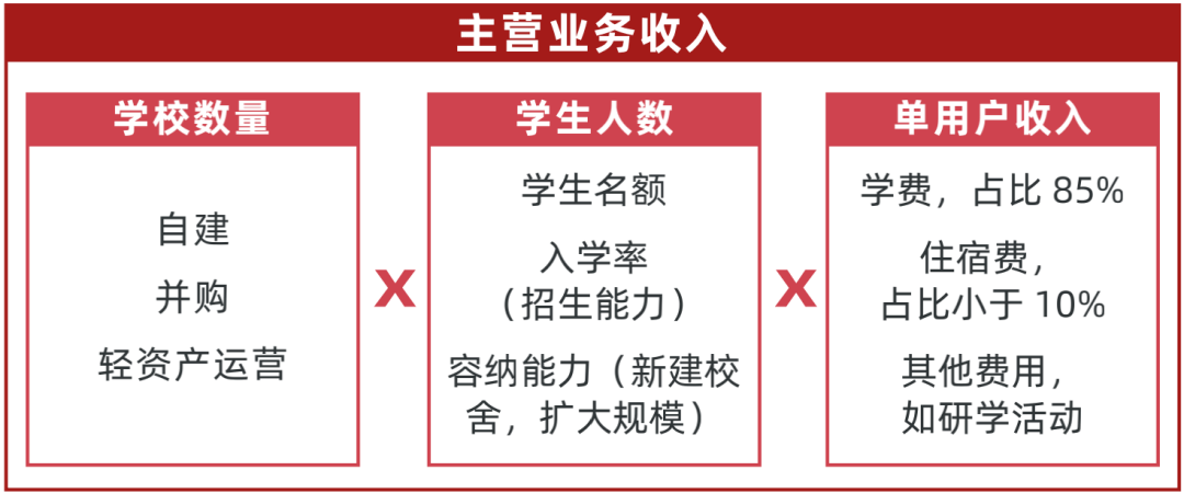 天博电竞APP2022中国职业教育行业报告（二）(图3)