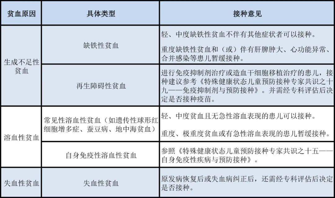 狀態兒童預防接種專家共識之十五——自身免疫性疾病與預防接種71