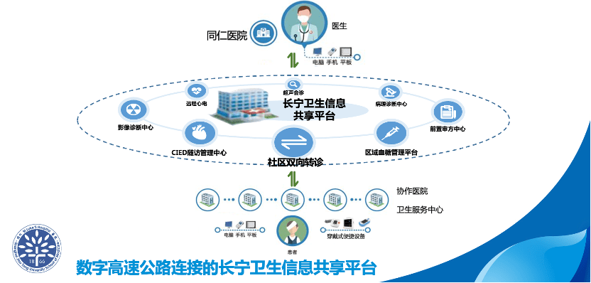 诊断|智慧医院如何“智慧”？“AI+医疗”助力解决分级诊疗难题