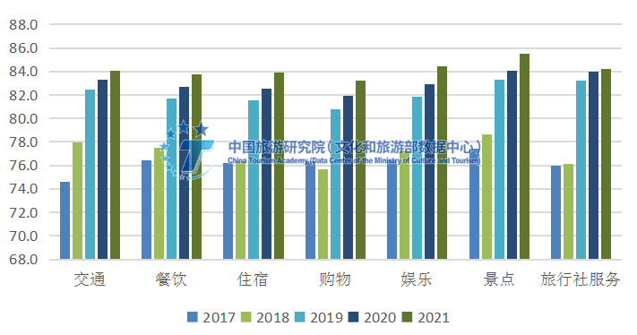 疫情|《2021年全国旅游服务质量调查报告》在线发布