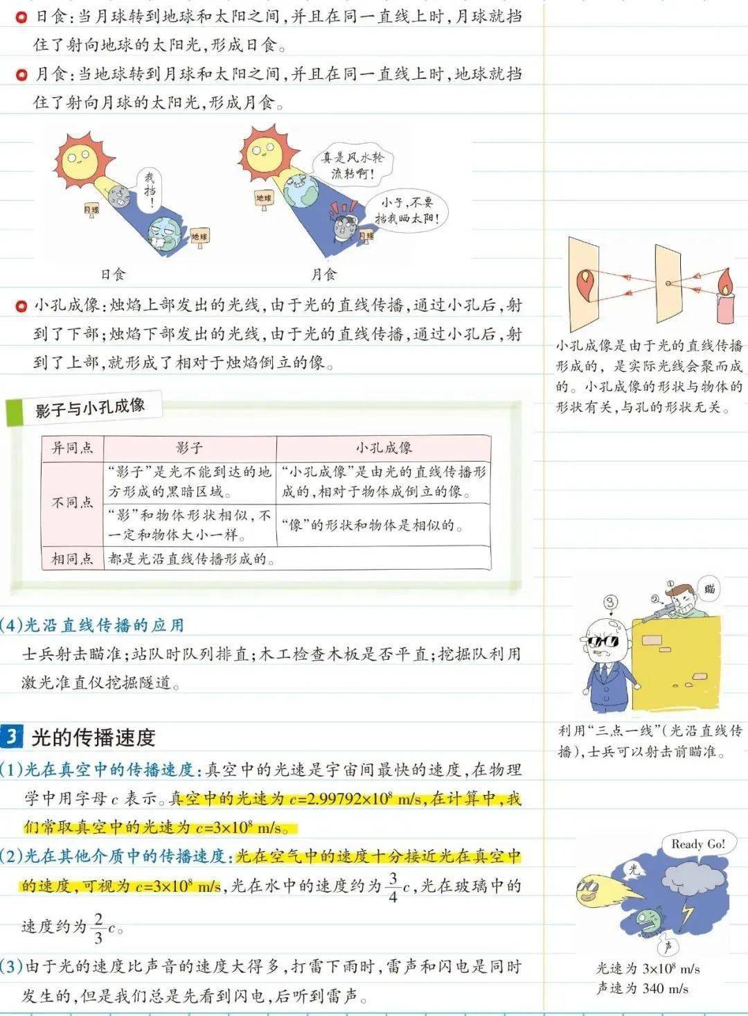 识别|初中物理八年级彩色学霸笔记，期末复习看一看