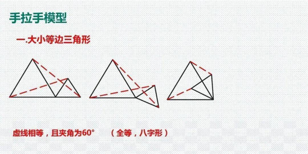 模型|初中数学 分年级23个压轴题解题模型分享！期末冲刺115+必备！