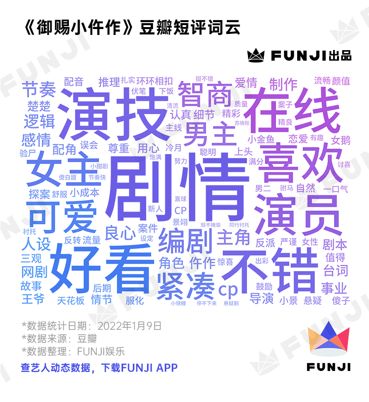 评分|FUNJI2021影视综黑马盘点：剧集篇