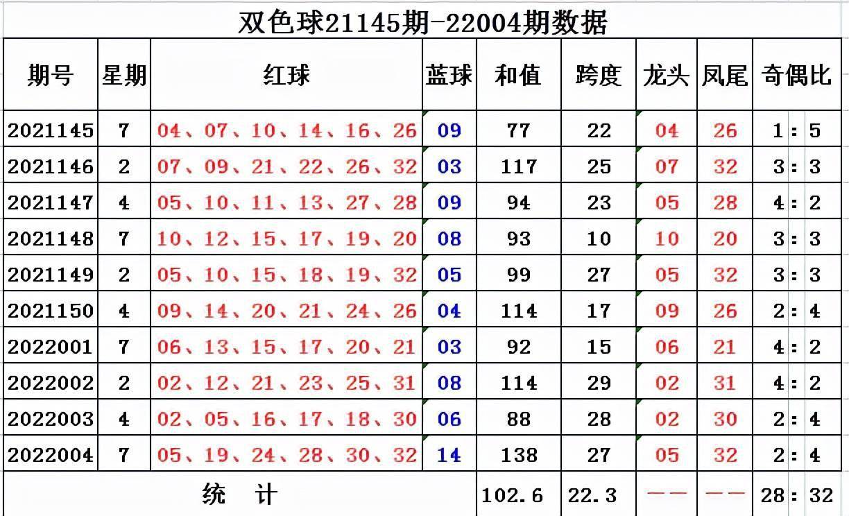 方元雙色球005期:,預測中大樂透二等攬獎85萬,本期6 1再追大獎_分析