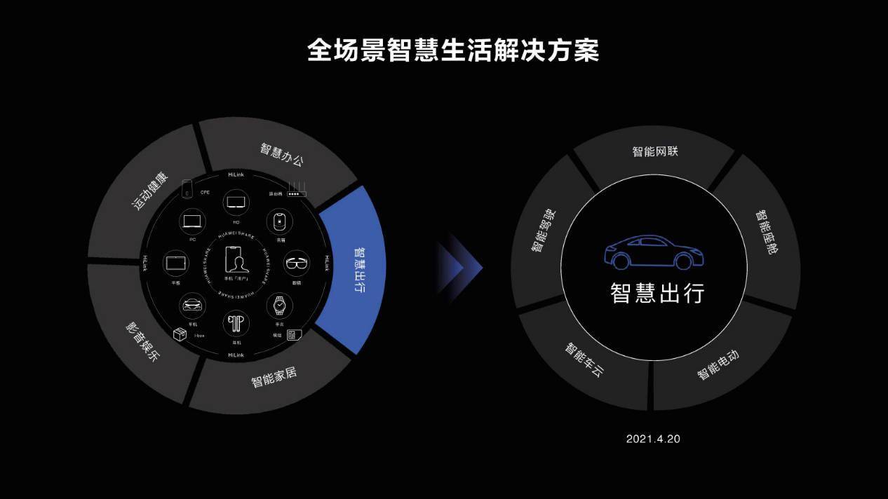 春节临近，2022 可以这样过个科技感满满的新年