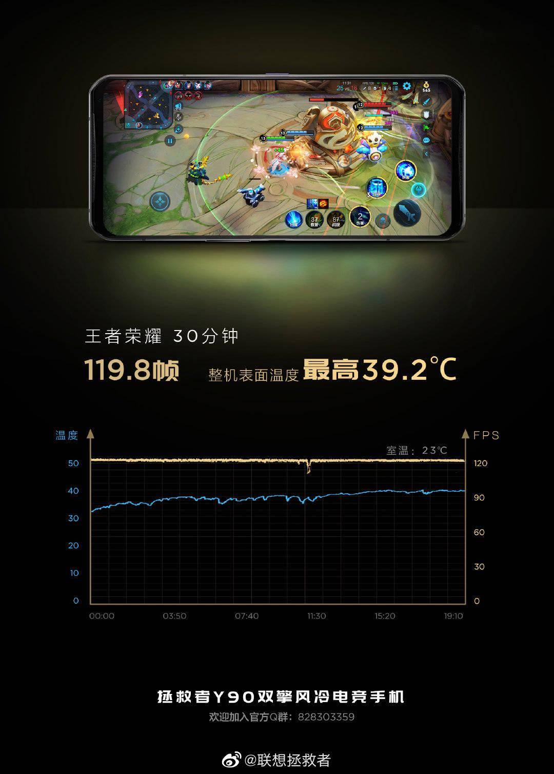 联想拯救者 Y90 / Y700 《王者荣耀》高帧率实测