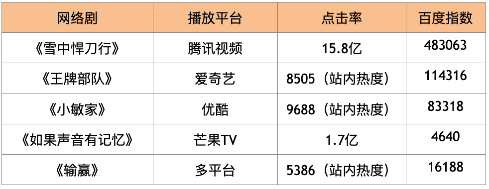 全球|榜单｜没有好片儿的元旦档票房惨淡 《王牌部队》彰显新时代军人风采