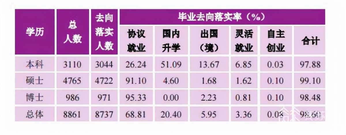 报告|江苏多所高校发布最新就业质量报告：更多毕业生选择留在江苏工作