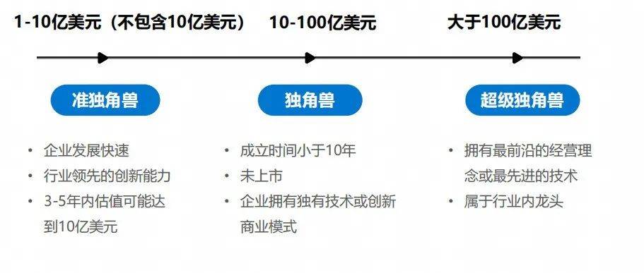 【研报】2021中国独角兽企业发展观察_行业_人工智能_技术