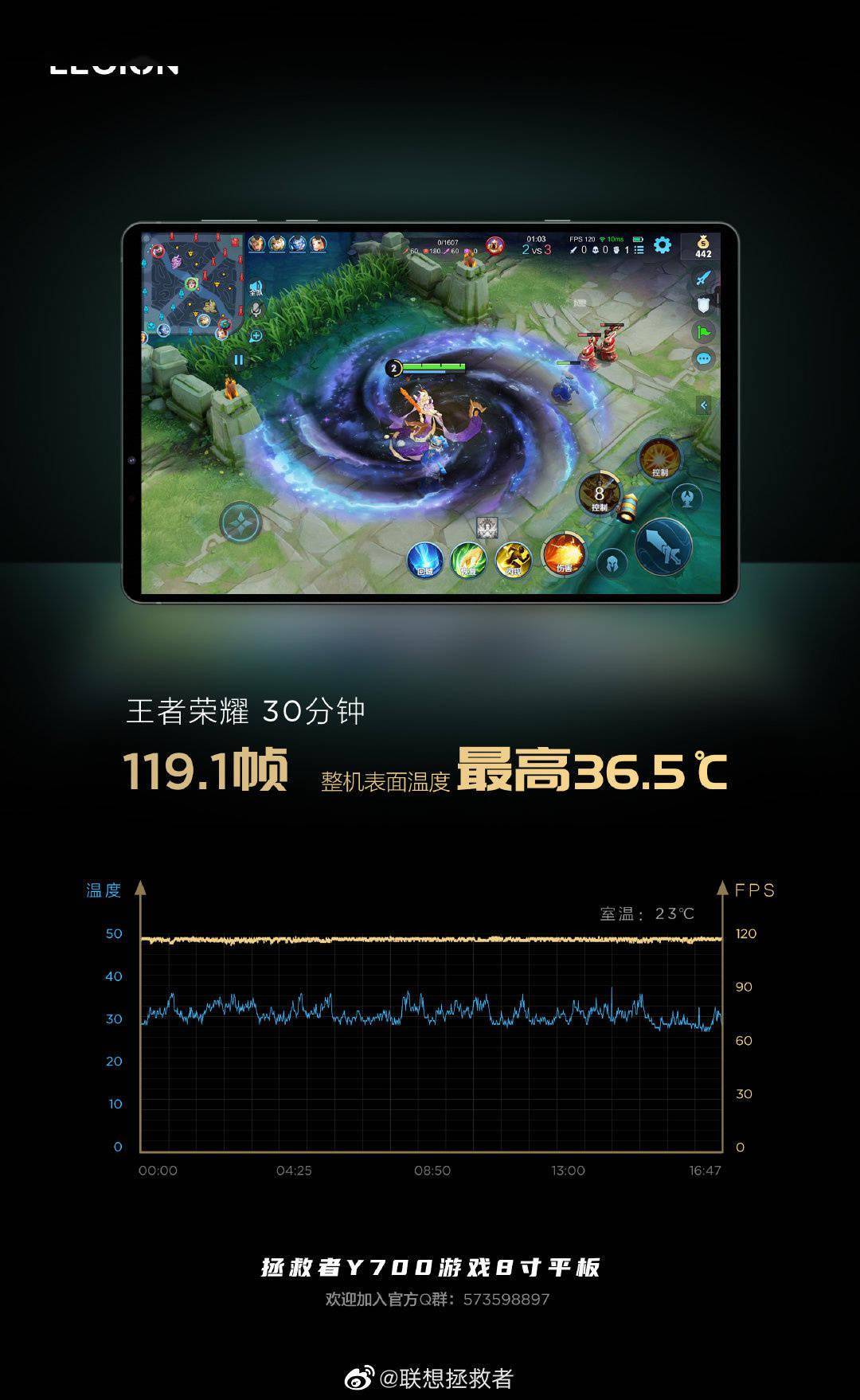 联想拯救者 Y90 / Y700 《王者荣耀》高帧率实测