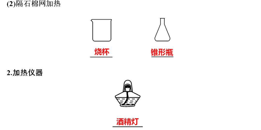 网络|初中化学期末重要知识梳理，含高频命题点整理（1-7单元）