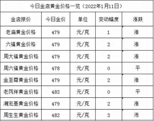 手镯年少不知黄金香，入手发现……有坑？去知名品牌店里买也不靠谱！