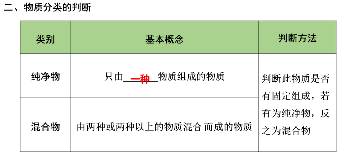 网络|初中化学期末重要知识梳理，含高频命题点整理（1-7单元）