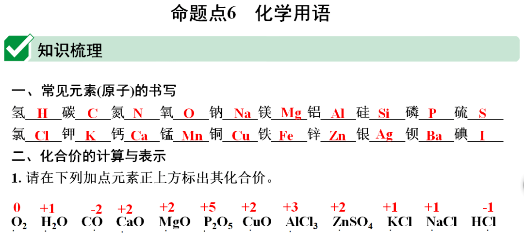 网络|初中化学期末重要知识梳理，含高频命题点整理（1-7单元）