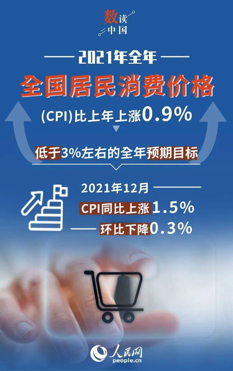 9%!_2021年cpi同比上涨0.9%_价格_服务