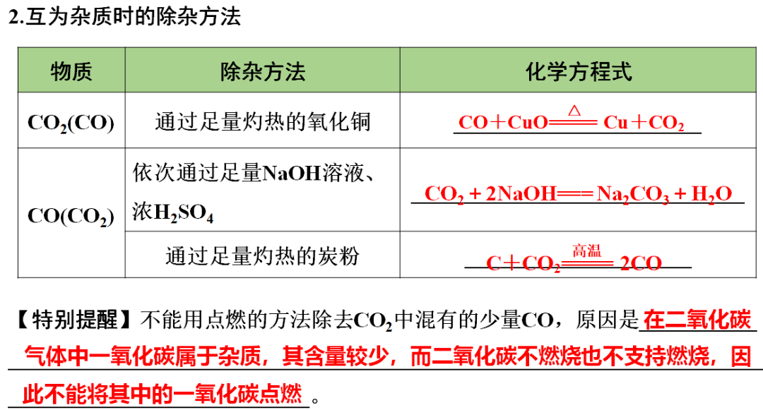 网络|初中化学期末重要知识梳理，含高频命题点整理（1-7单元）