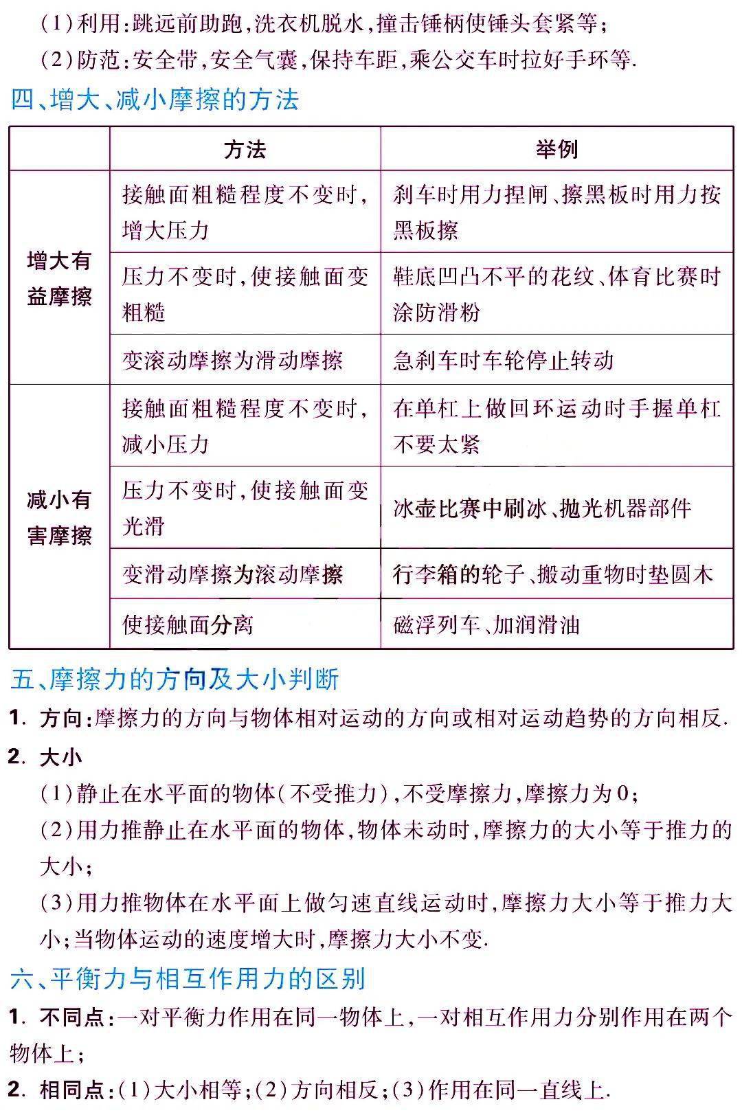 版权|初中物理 | 初中物理各章节知识点归纳，八、九年级期末复习专用！