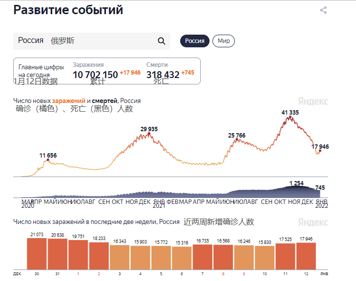 疫情数据(1月12日)2021年劳斯莱斯在俄罗斯销量突破纪录_友大_全球