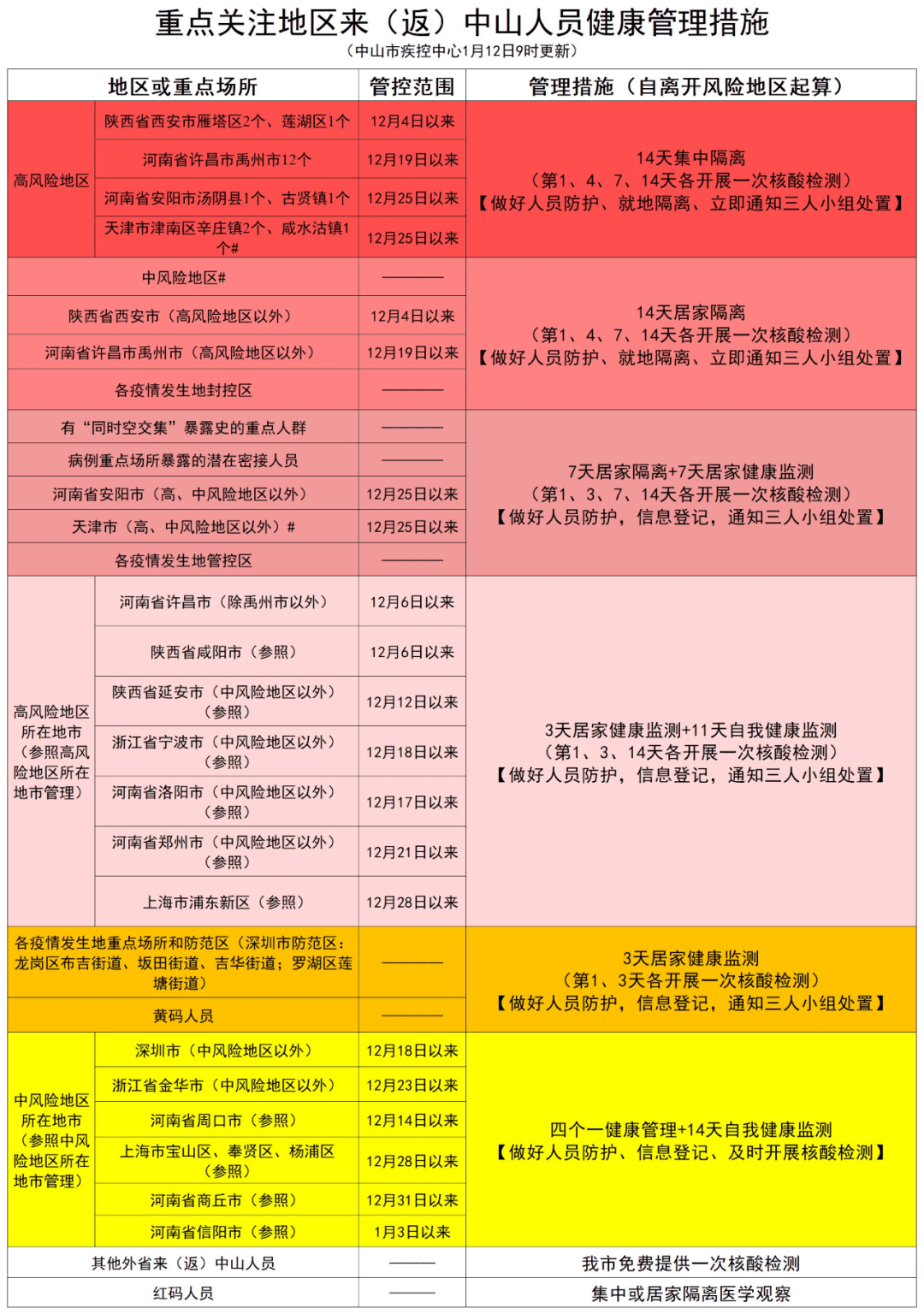 如何做好实有人口管理_人口办专题会议强调扎实做好实有人口的服务与管理工(2)