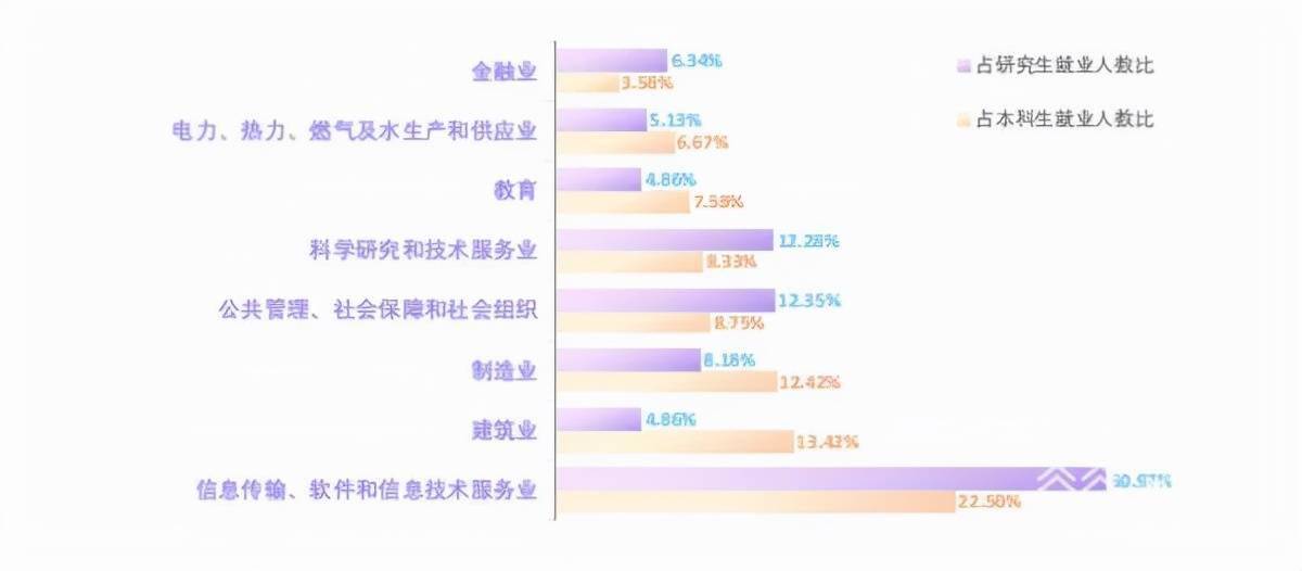 报告|江苏多所高校发布最新就业质量报告：更多毕业生选择留在江苏工作