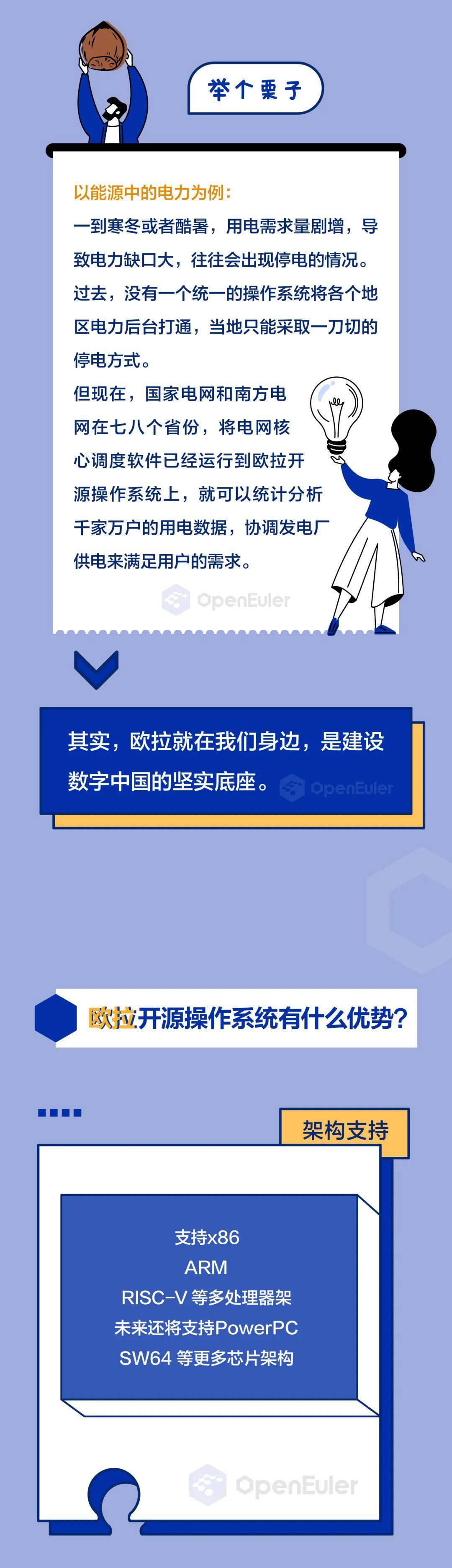 容器|官方科普:一图读懂欧拉开源操作系统