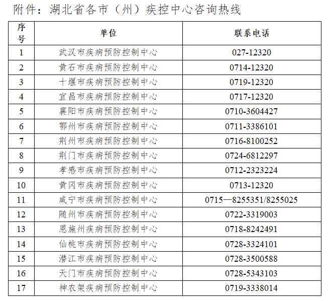 2022春节返乡湖北核酸检测要求隔离规定公布附最新细节解答