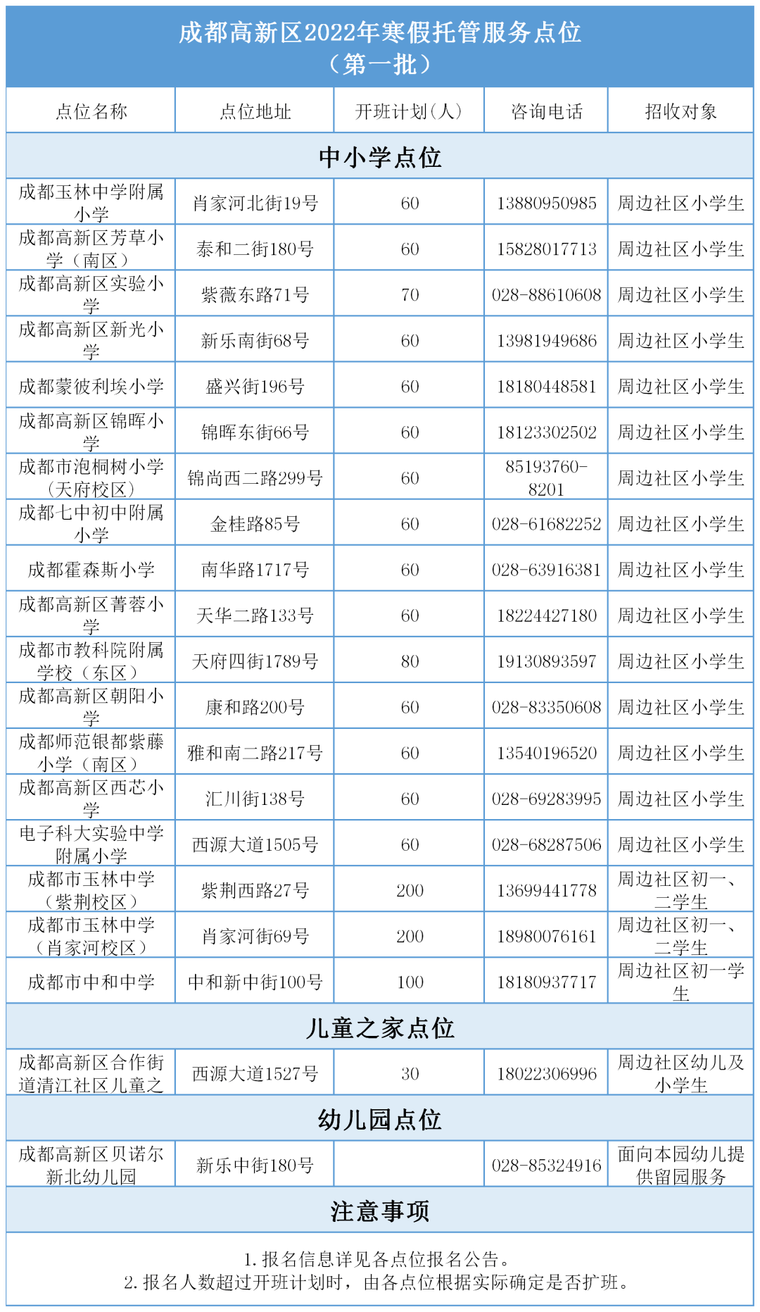 托管|每天不超过40元！寒假托管来啦