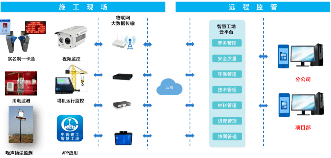 爱游戏官网住建部发布 智能建造典型案例（二十八）智慧工地管理系统在浙江舟山波音7(图1)